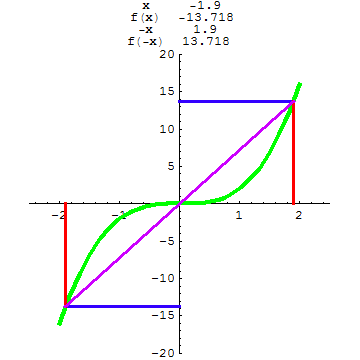 [Graphics:../HTMLFiles/A Lyceum, Studying functions_114.gif]